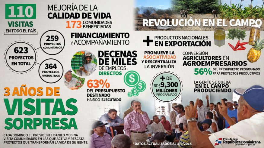 3 años de visita sorpresas.