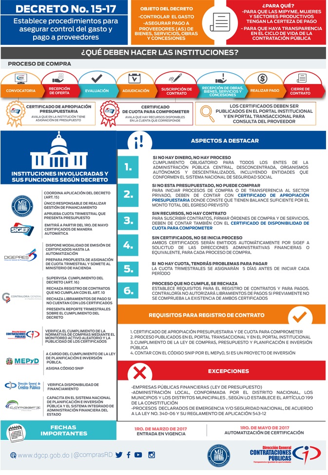 Decreto 15-17 De Control de Gasto y Pago a Proveedores
