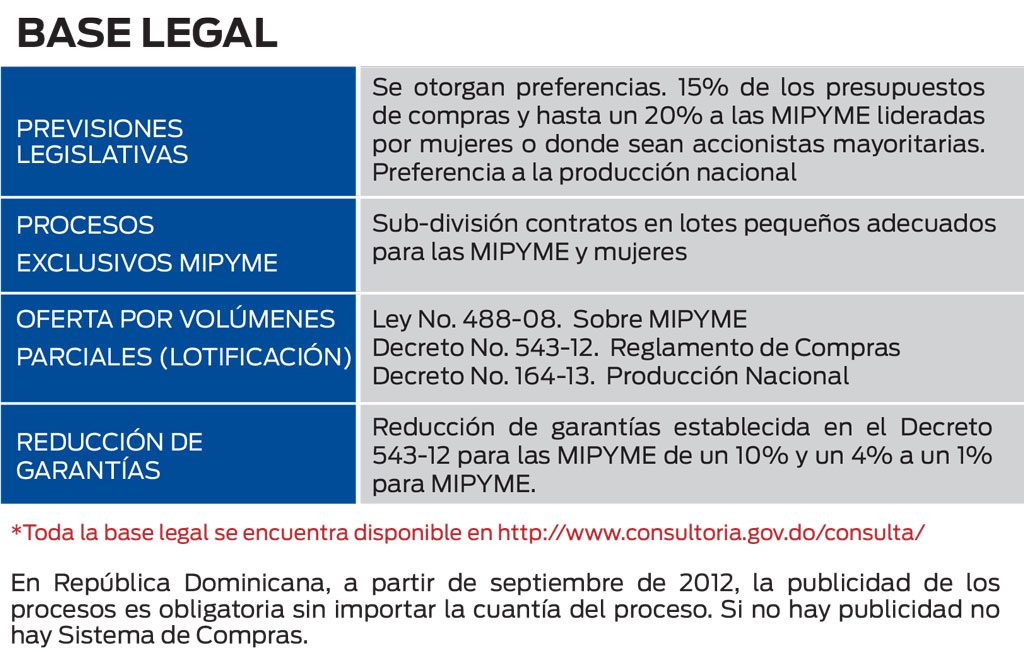 decreto 164-13