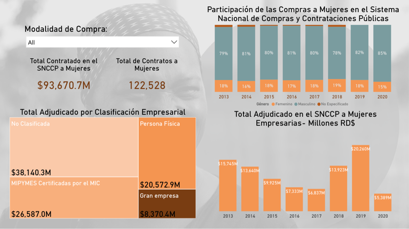 Visualizaciones